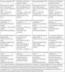 Apprendre des langues à travers des exemples réels d'expressions utilisées dans des situations réelles. La Traduction A L Epreuve Des Poemes D Emily Dick Meta Erudit