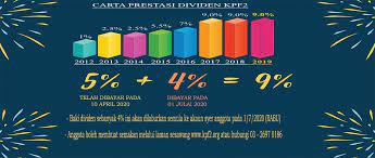 The #1 source for dividend investing. Koperasi Permodalan Felda Malaysia 2 Berhad Posts Facebook