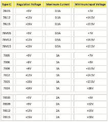 Check spelling or type a new query. Ic Power Adaptor Regulator Tn Elektro