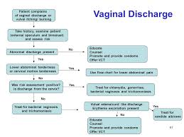 std discharge color chart healthy hesongbai