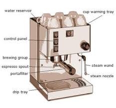 From cafes to diners, coffee service is an essential part of many restaurants. Labeled Coffee Machine Parts Italian Coffee Machine