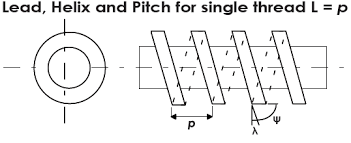 Thread Standards And Definitions Flange Bolting Products