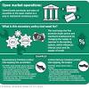 Fomc (federal open market committee) is the branch of the us federal reserve that determines the course of monetary policy. 1