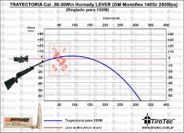 20 Most Popular Hornady Leverevolution 45 70 Ballistics Chart