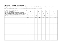 genre semantic feature analysis chart