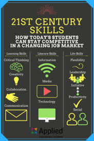 There has been a significant shift over the last century from manufacturing to emphasizing information and knowledge services. 21st Century Skills For Teachers Richmondshare Blog High Quality Content And Interaction In The Elt World