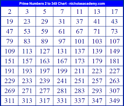 41 All Inclusive Composite Number Chart 1 200