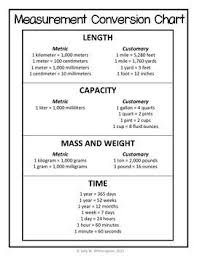 Customary Metric Units Online Charts Collection