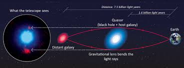 Light What Is Gravitational Lensing Astronomy Stack Exchange Space And Astronomy Cosmos James Webb Space Telescope