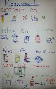 Once you build the anchor chart, start referencing it immediately. Tips For Teaching Your Measurement Unit Elementary Nest