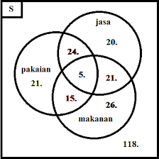 We did not find results for: Contoh Soal Dan Pembahasan Diagram Venn Kiriman Kreatifitas