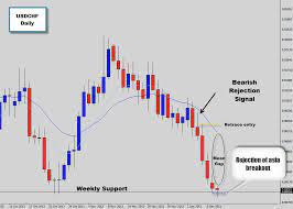 Pin On Learn Forex Trading