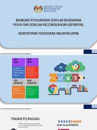 Sekian, semoga informasi ini iaitu 25 perkara yang perlu anda tahu berkaitan sekolah berasrama penuh (sbp) kpm memberikan informasi yang terkini dan. Info Sbpp