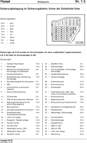 Wie sie sehen verkaufen wir hier ein vw golf iv 4 sicherungskasten batterie batteriedose. Relaisplatz Und Sicherungsbelegungen Pdf Kostenfreier Download