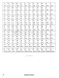 Pin On Hindi Language Learning
