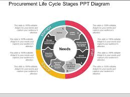 procurement life cycle stages ppt diagram powerpoint