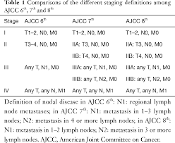 • we have been proactive to incorporate new relevant genomic. Assessment Of The External Validity Of The Ajcc 8 Th Staging System For Small Intestinal Adenocarcinoma A Time To Reconsider The Role Of Tumor Location Oweira Journal Of Gastrointestinal Oncology