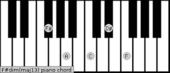 F Dim Maj13 Piano Chord Charts Sounds And Intervals