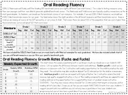 Oral Reading Fluency Progress Monitoring Dibels Or Customize To Your Measure