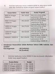 Semenanjung malaysia / peninsular sabah & labuan sarawak. Local Ev Road Tax To Finally Switch To Kw Based Rate Paultan Org