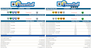 Pin On South African Lotto