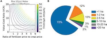 Maybe you would like to learn more about one of these? Prospects And Challenges For Solar Fertilizers Sciencedirect