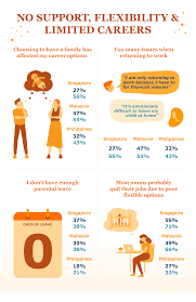 Wala, ngunit maaaring iallocate ng asawa ang 7days leave para. Both Malaysian Mums And Dads Struggle With Flexibility And Poor Parental Leave Policies The Iskandarian