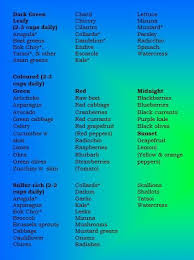 It Can Be Confusing At First To Figure Out What You Can Eat On The Wahls Paleo Plus Or Autoimmune Protocol Wahls Diet Wahls Paleo Hypothyroidism Diet Recipes