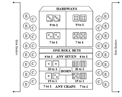 24 Hour Craps Roll Closed Due To Lack Of Interest Of Funds