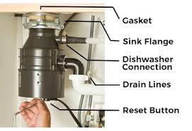 why is my garbage disposal leaking