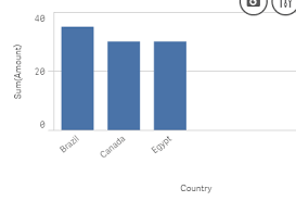 Stacked Bar Chart In Qlik Sense Stack Overflow