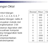 Sistem bilangan biner memiliki 2 simbol angka, dimulai dari 0 sampai 1. Https Encrypted Tbn0 Gstatic Com Images Q Tbn And9gcqr2xcw7hxjun Hxuuju Ra Qldq Uldtshrovgjunrkzspc5mq Usqp Cau