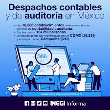 Nacional selecciona y descubre nuestra oferta de mapas temáticos. Inegi Informa En Mexico 75 3 De Los Negocios Facebook