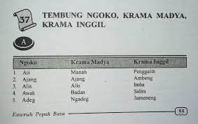 We did not find results for: Kata Krama Wikipedia Bahasa Indonesia Ensiklopedia Bebas