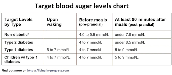 Pregnancy Sugar Levels Chart Bedowntowndaytona Com