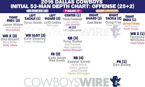 Dallas Cowboys Depth Chart 2017 Fresh 2018 Dallas Cowboys