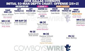 dallas cowboys depth chart 2017 fresh 2018 dallas cowboys