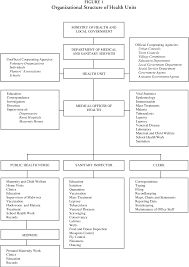 The health, united states report series features national trends in health status and determinants, health care utilization, health care resources, and health care expenditure. Pdf Sri Lanka S Health Unit Program A Model Of Selective Primary Health Care Semantic Scholar