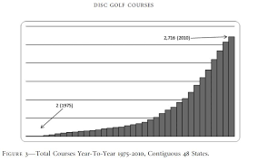 has disc golf reached a tipping point parked