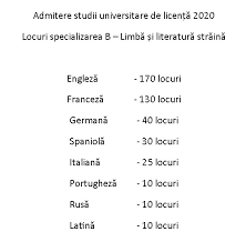 18.10.2016 preselecție corul universitarilor din bucurești „amfiteatru. Admitere LicenÈ›Äƒ 2020 Facultatea De Litere