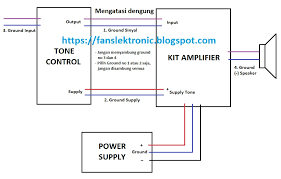 Namun tidak jarang saat perakitan telah selesai, hasil suara/audio bisa dikata kurang dan tidak sesuai keinginan. 5 Penyebab Dan Cara Mengatasi Amplifier Speaker Aktif Berdengung