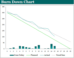 Burn Down Chart Template Expert Program Management