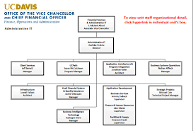 It Org Chart Sada Margarethaydon Com