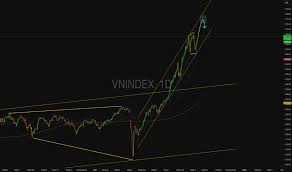 Ý tưởng về VNINDEX — HOSE:VNINDEX — TradingView