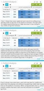 Cohort Analysis Wikipedia