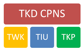 Termasuk dalam jenis soal, dan karakteristiknya. Download Contoh Soal Tkd Skd Cpns 2018 Pendidikan Kewarganegaraan Pendidikan Kewarganegaraan