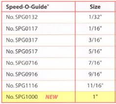 Do You Know Your Hair Clipper Guard Sizes