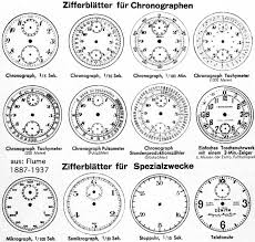 Maybe you would like to learn more about one of these? Chronographen Und Stoppuhren Zifferblatter Bedeutung Und Funktion Ziffernblatt Zifferblatt Ziffernblatt Stoppuhren