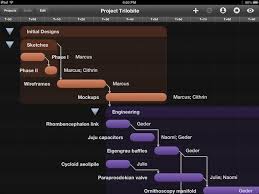 create gantt timeline charts easily with omniplan for ipad