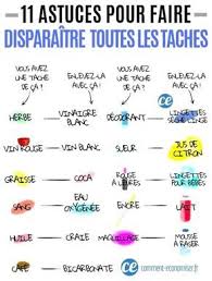33 Super Astuces De Nettoyage Que Tout Le Monde Devrait Connaitre Conseils De Nettoyage Conseils D Entretien Menager Astuce Menage